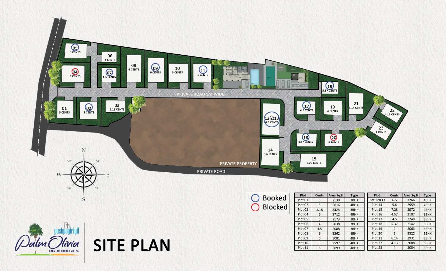 luxury villa projects in Thiruvalla